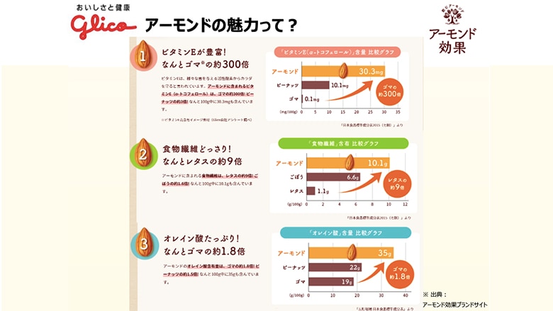 アーモンドとヨガのパワーで、ココロとカラダに元気を！