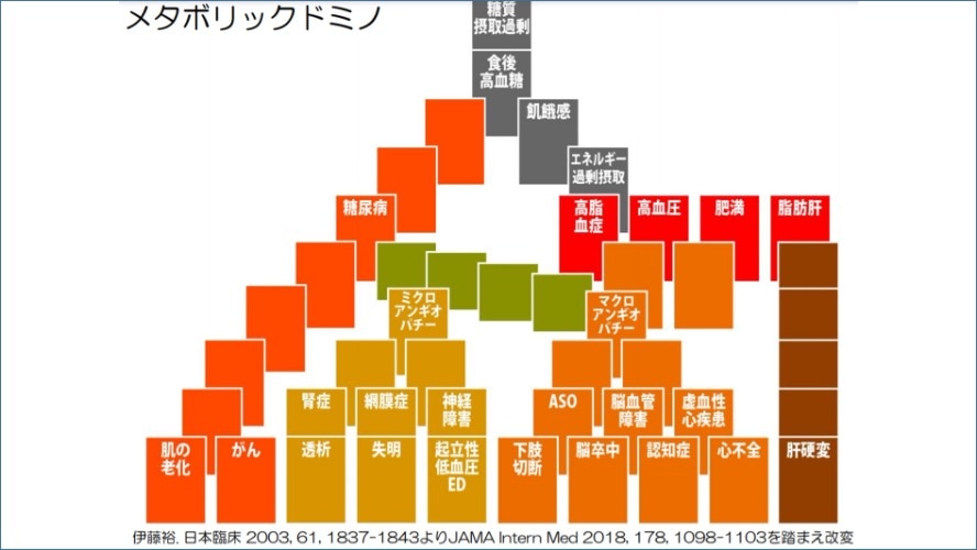 プレゼン資料１