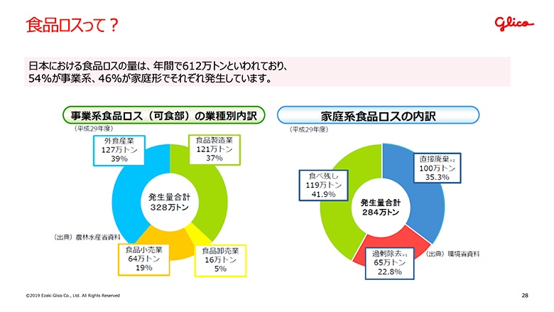 ファンミーティング レポート 食品ロスを考える Sdgsとオンライン料理会