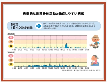 ファクトリー レポート 第４回 ウェルネスキャンパス 1日8 000歩 速歩き分で長寿遺伝子のスイッチオン セミナー開催