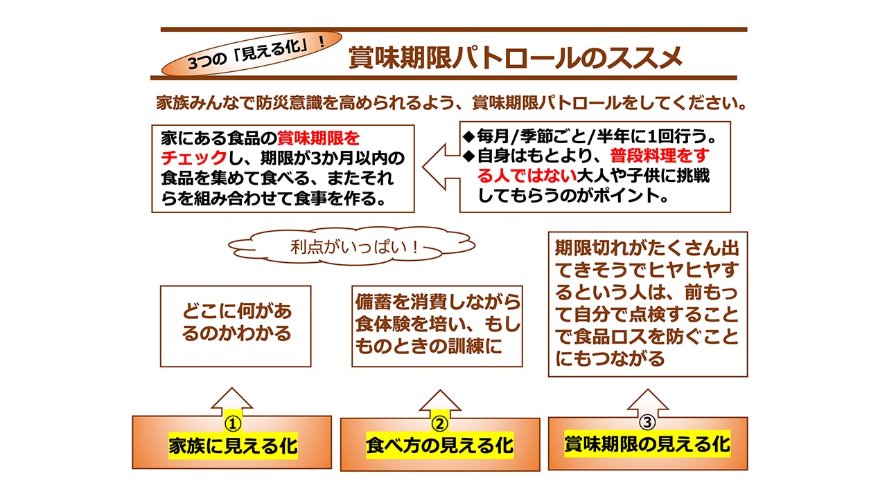 ローリングストック