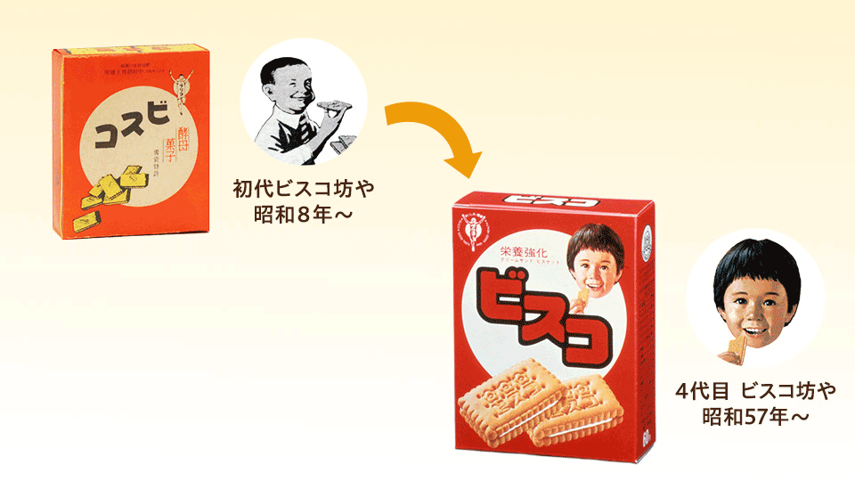 ビスコ坊やの変遷