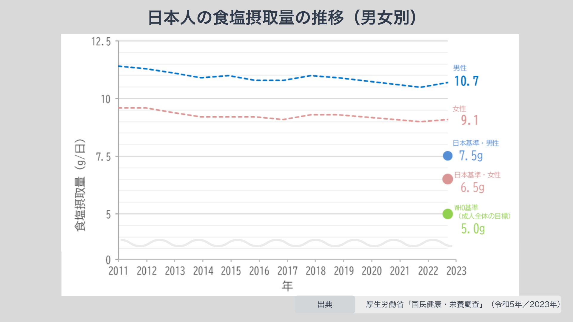 trends-in-salt-intake.png